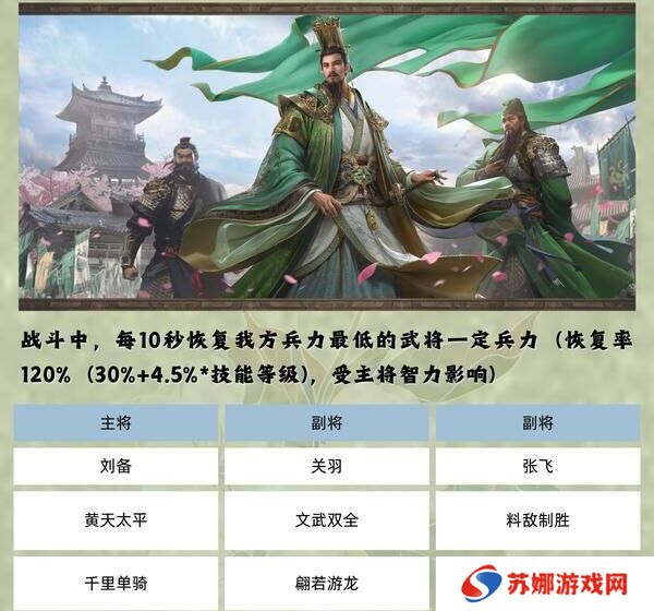 桃园结义