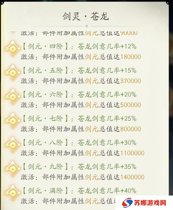 超级攻略大师丨叶钦教学剑灵2.0玩法攻略！！