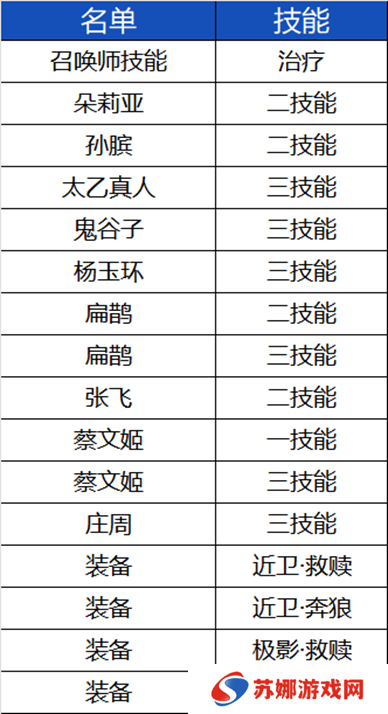王者荣耀体验服3.25有什么更新-王者荣耀3月25日体验服更新内容