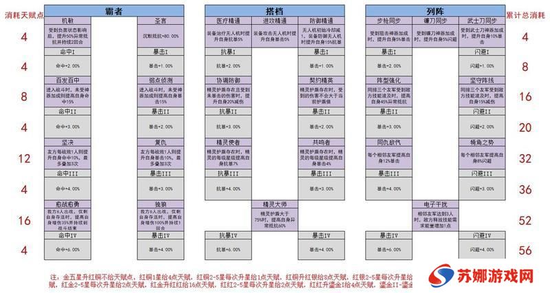 女神星球