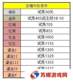 女神星球