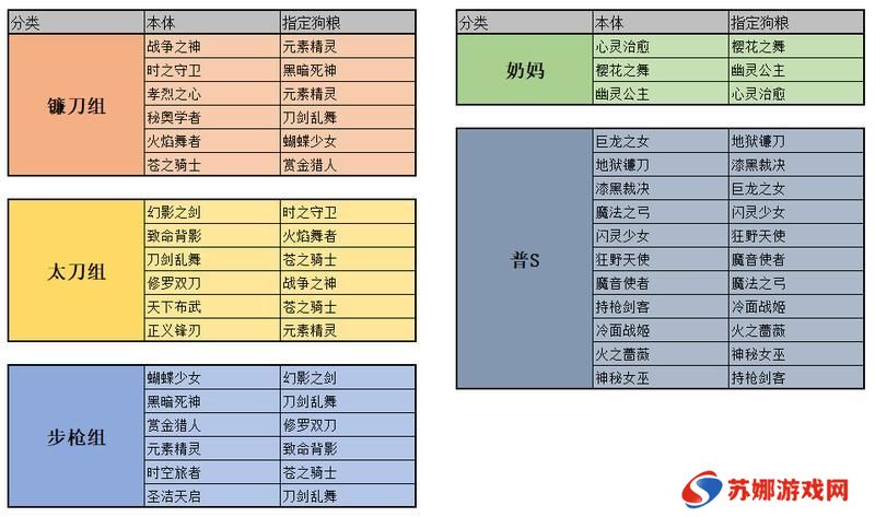 女神星球