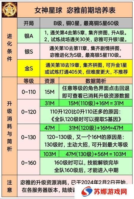 女神星球