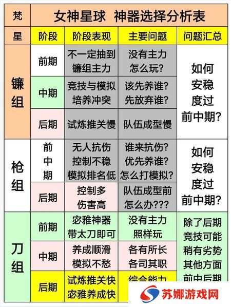 女神星球