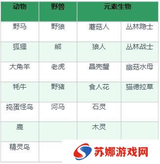 龙与家园时光