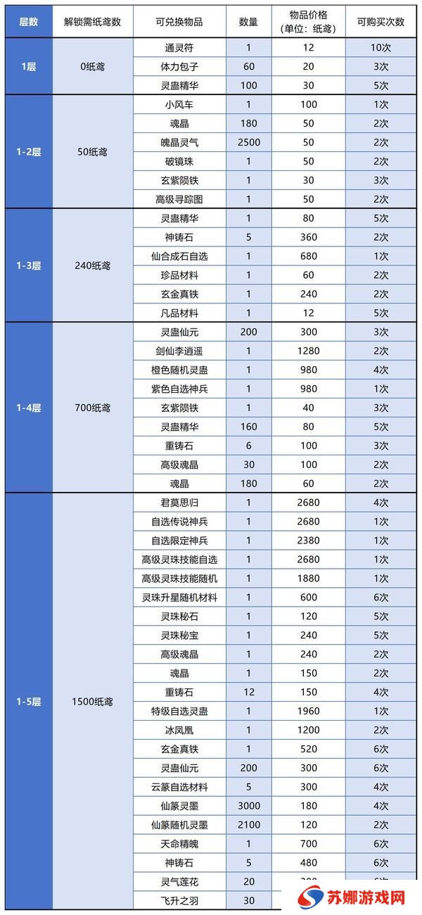 【玩家攻略】春分集市兑换攻略（内有礼包）