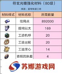崩坏星穹铁道如何获取符玄养成材料