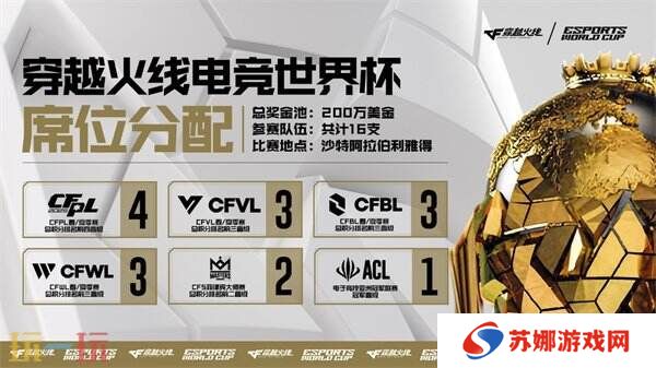 CF穿越火线2025年电竞世界杯席位及奖金出炉！共计16支顶尖战队！