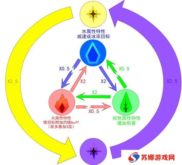 龙与家园时光