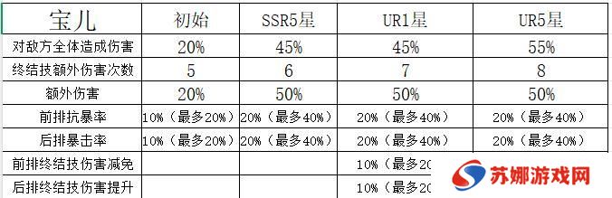 命运圣契魔灵机制解析&魔灵养成全攻略