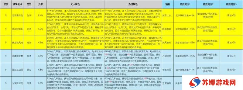 这就是江湖武学buff分析