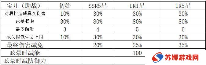 命运圣契魔灵机制解析&魔灵养成全攻略