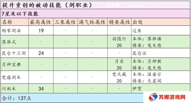 这就是江湖剑职业全攻略