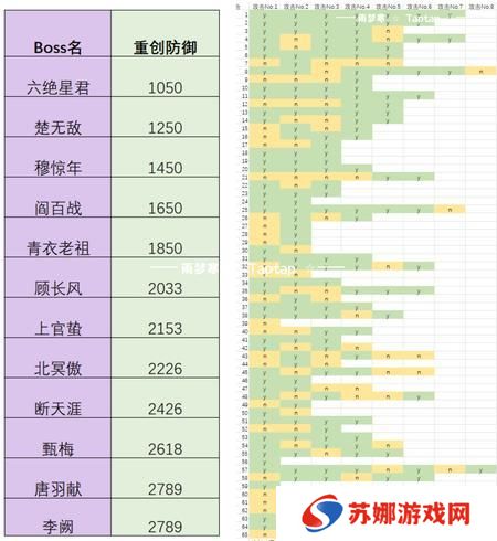这就是江湖剑职业全攻略