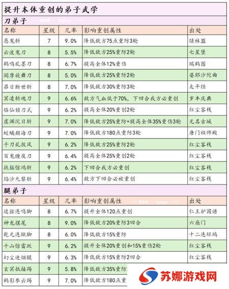 这就是江湖剑职业全攻略