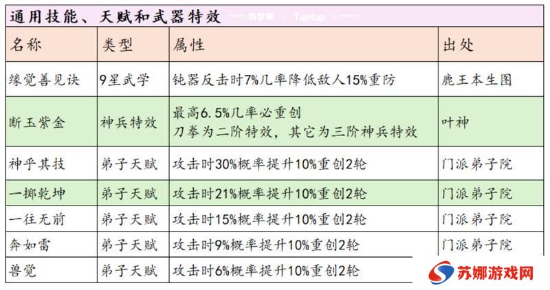 这就是江湖剑职业全攻略