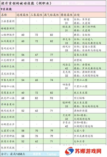 这就是江湖剑职业全攻略