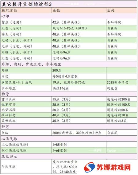 这就是江湖剑职业全攻略