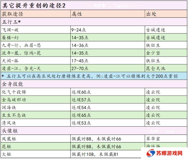 这就是江湖剑职业全攻略