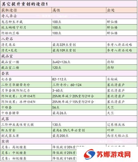 这就是江湖剑职业全攻略