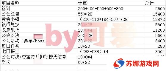 命运圣契星钻的获取、分配和氪金选择