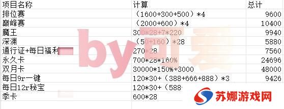 命运圣契星钻的获取、分配和氪金选择