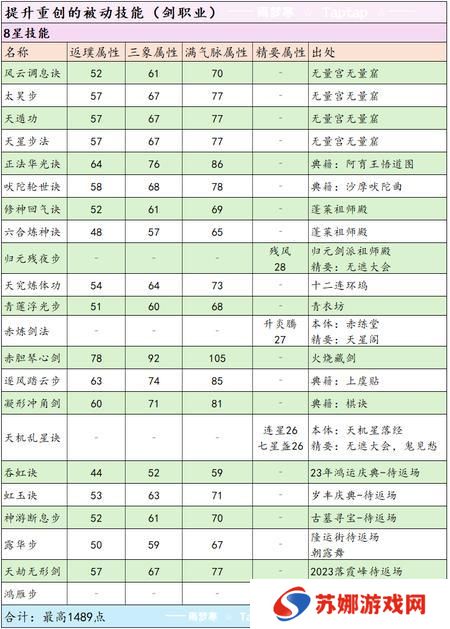 这就是江湖剑职业全攻略