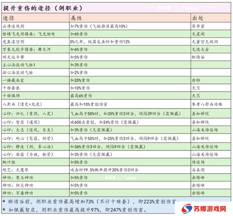 这就是江湖剑职业全攻略