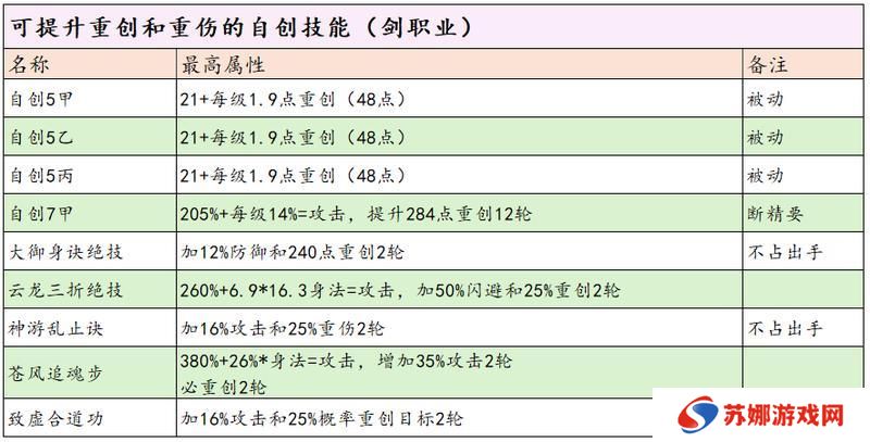 这就是江湖剑职业全攻略