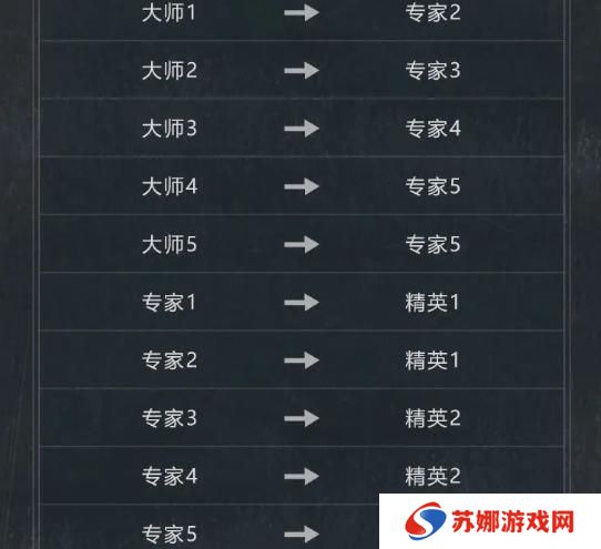 暗区突围s12段位继承规则是什么