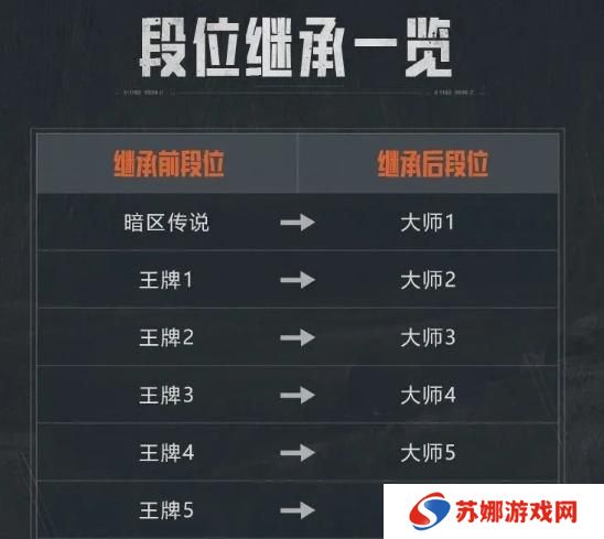 暗区突围s12段位继承规则是什么