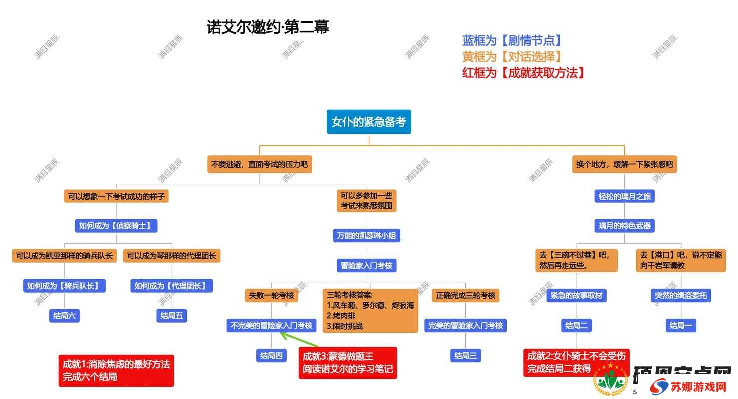 原神诺艾尔邀约事件大全，诺艾尔邀约6结局攻略深度解析