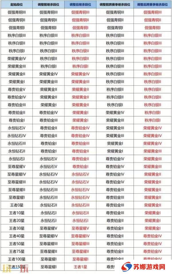 王者荣耀s39赛季延期？4月1日上线新赛季！回忆礼册大升级！