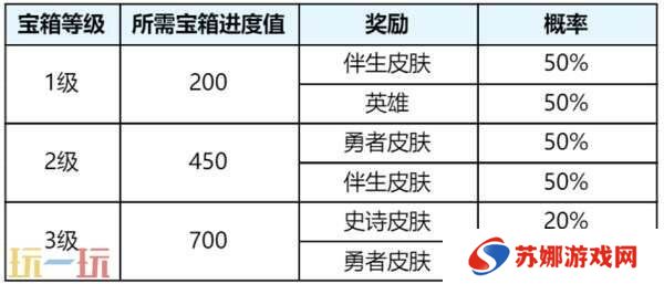 王者荣耀s39赛季延期？4月1日上线新赛季！回忆礼册大升级！