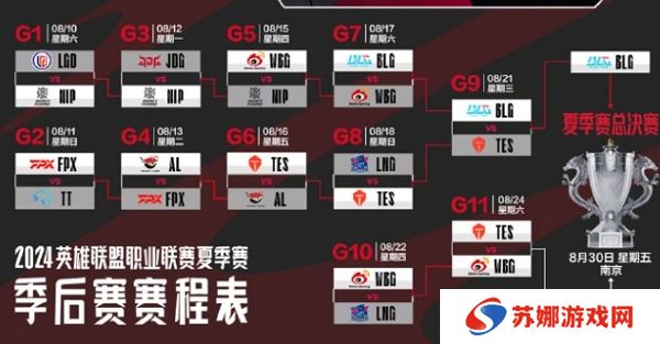 英雄联盟WBG战队晋级2024lpl夏季赛败者组决赛