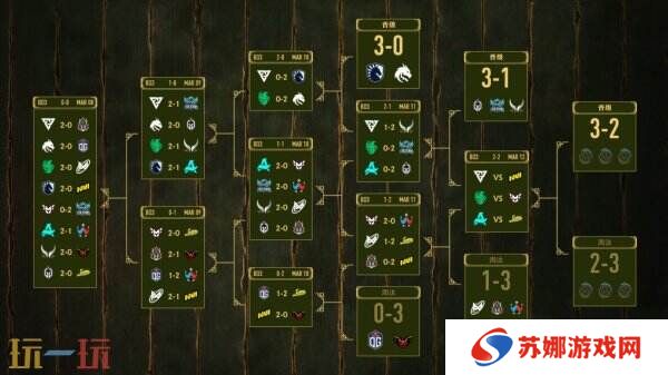 PGL瓦拉几亚S3赛事**收官！Team Liquid夺冠！