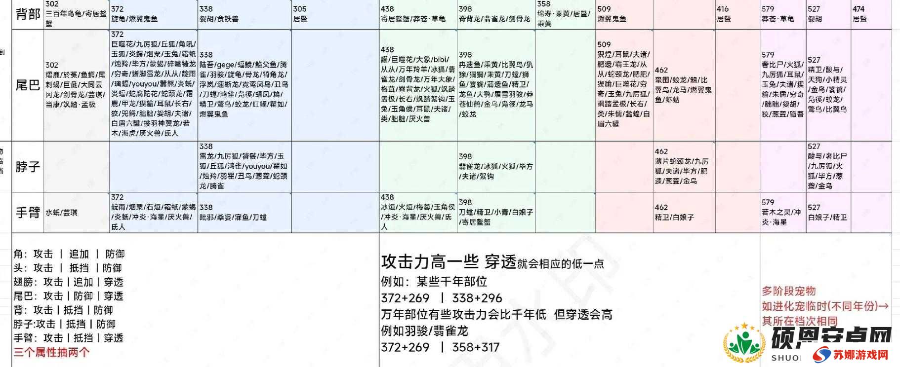 妄想山海枕戈寝甲自动攻略与材料速刷指南，资源管理的艺术